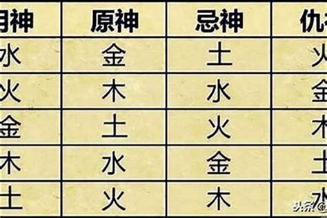 八字五行数字|生辰八字算命、五行喜用神查询（免费测算）